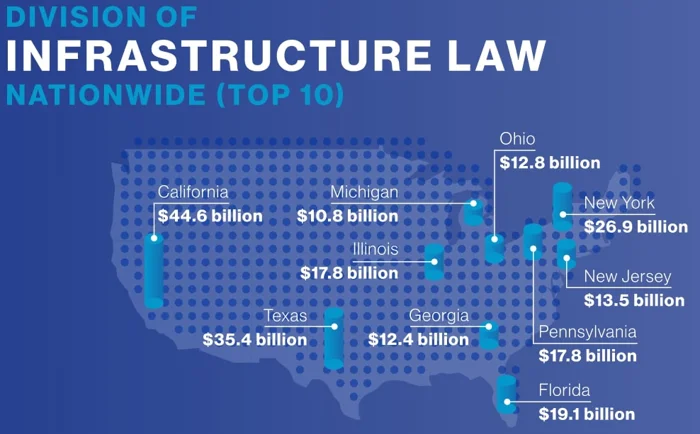 Division of infrastructure law