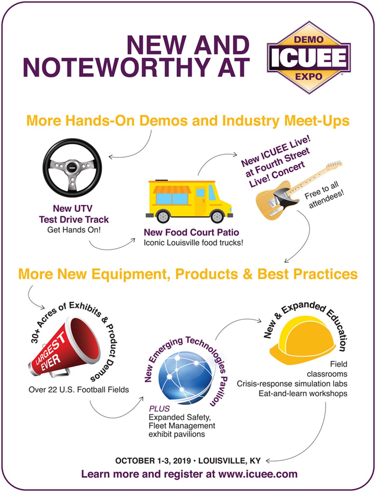 New and noteworthy at ICUEE 2019