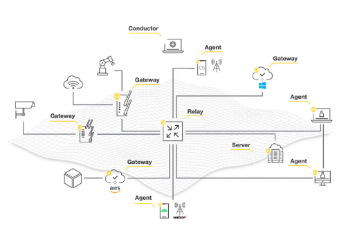 utility cyber security