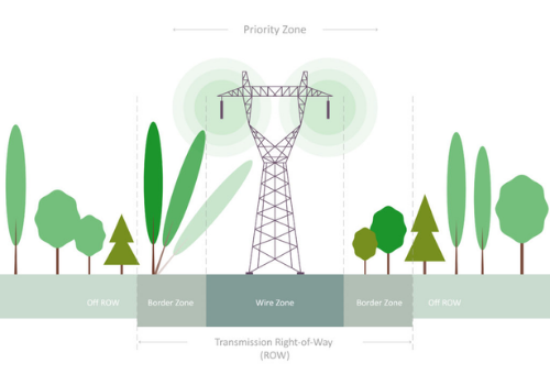 transmission right of way